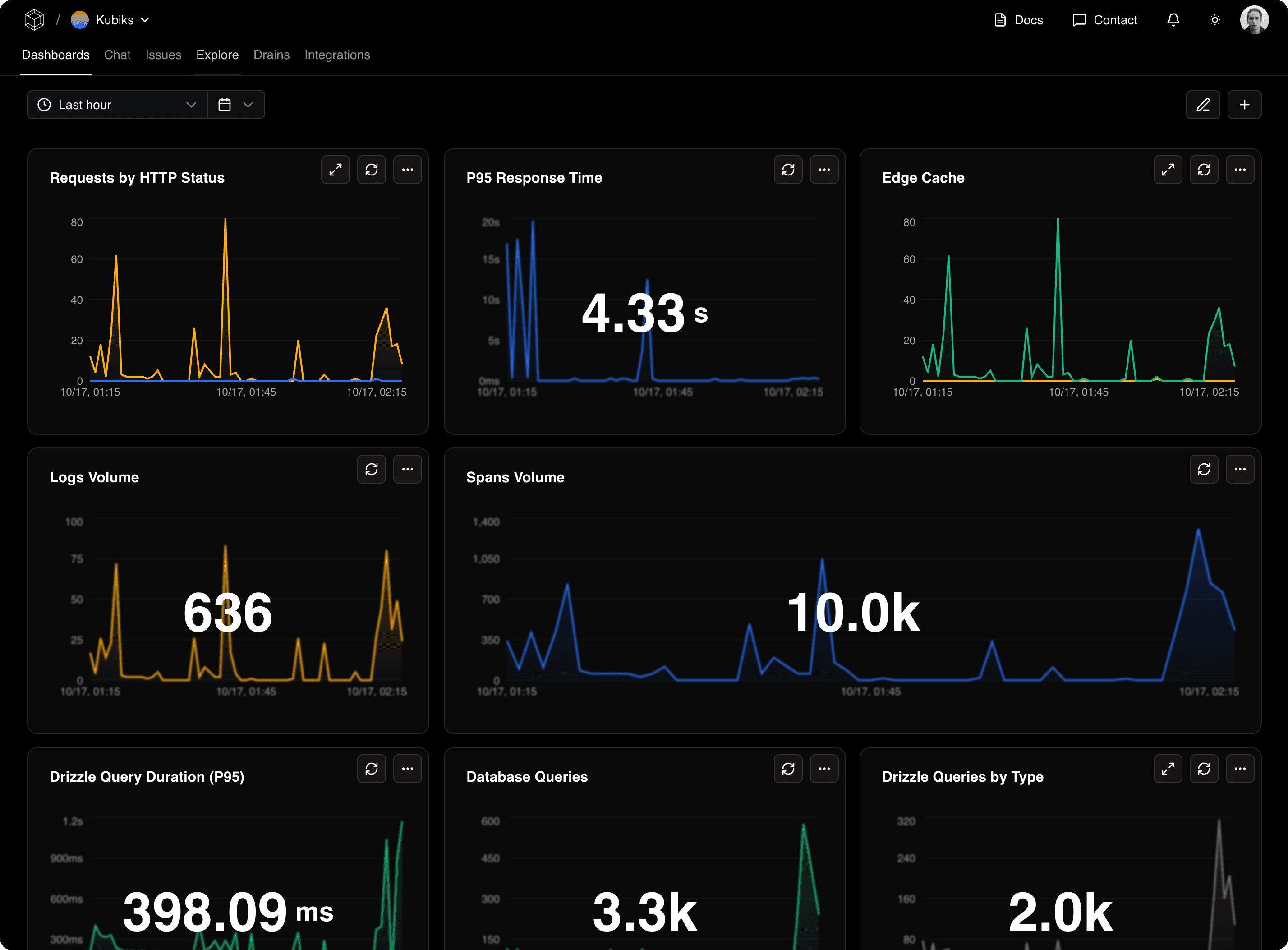 Kubiks dashboard showing real-time metrics